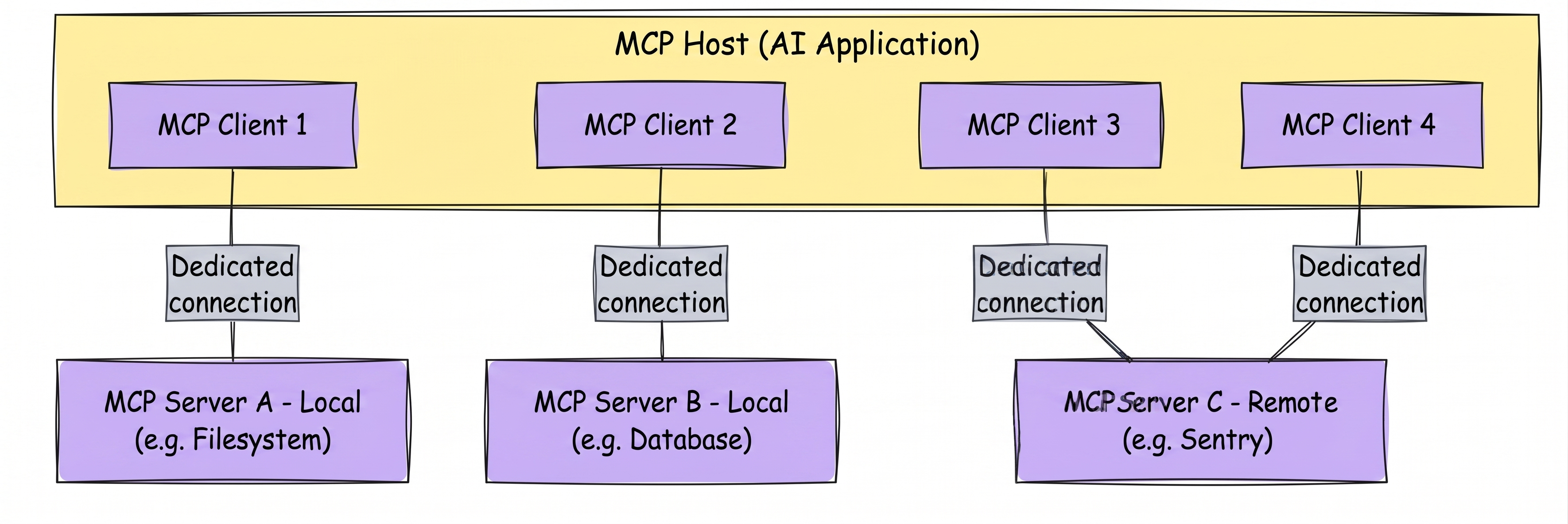MCP Server Example